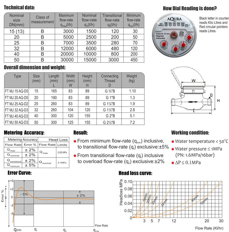 Multi Jet Data