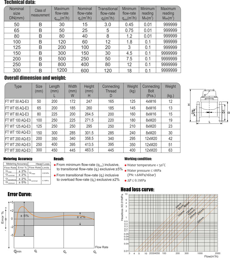 Woltman Data